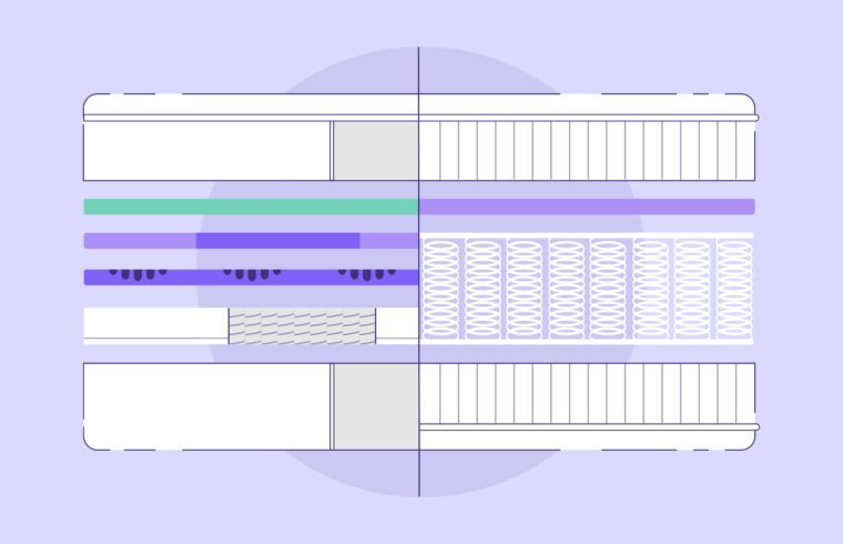 Hybrid vs. Innerspring Mattress: What’s the Difference?