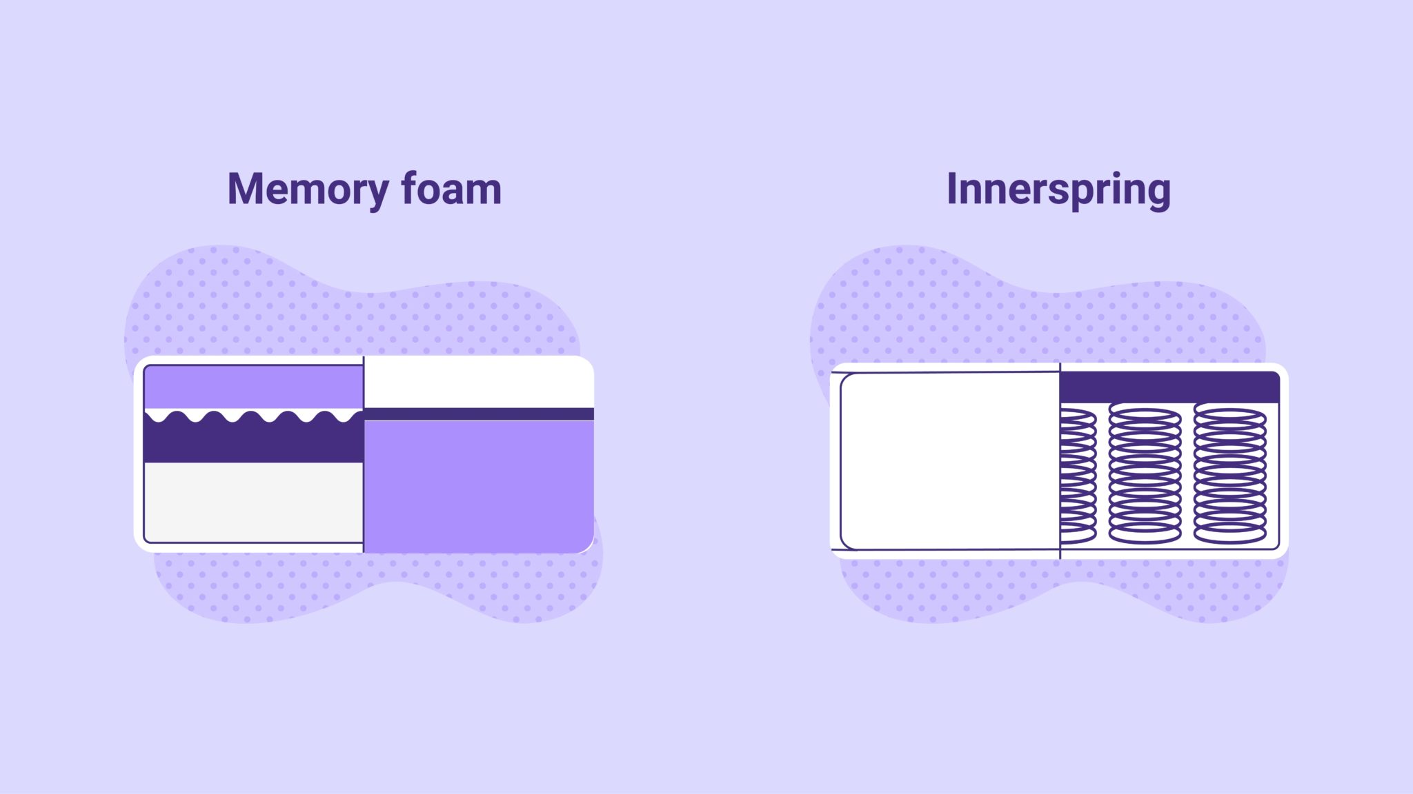 difference between memory foam and spring mattress