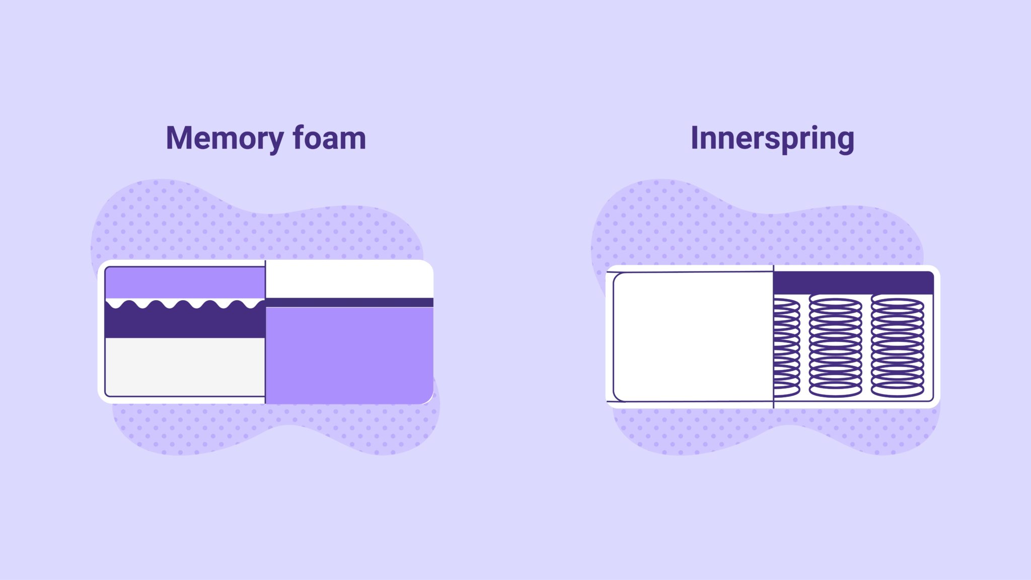 difference between foam and pocket spring mattress