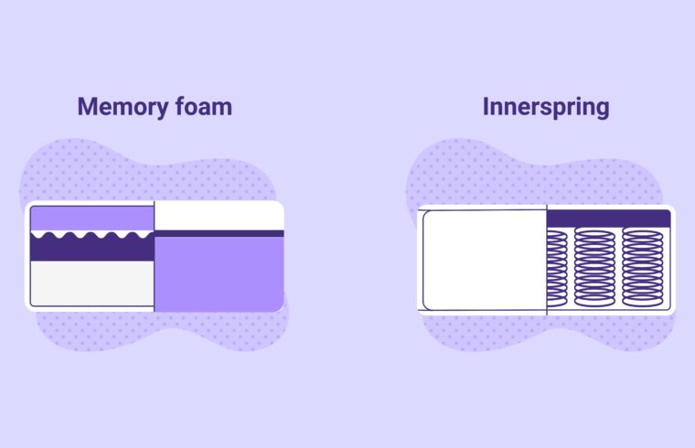 Gel Memory Foam vs. Innerspring Mattress: What’s the Difference?
