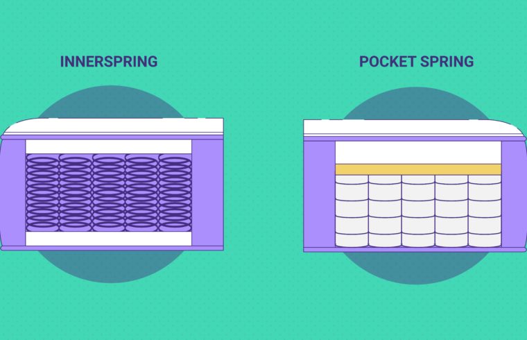 Innerspring vs. Pocket Spring Mattress: What’s The Difference? 