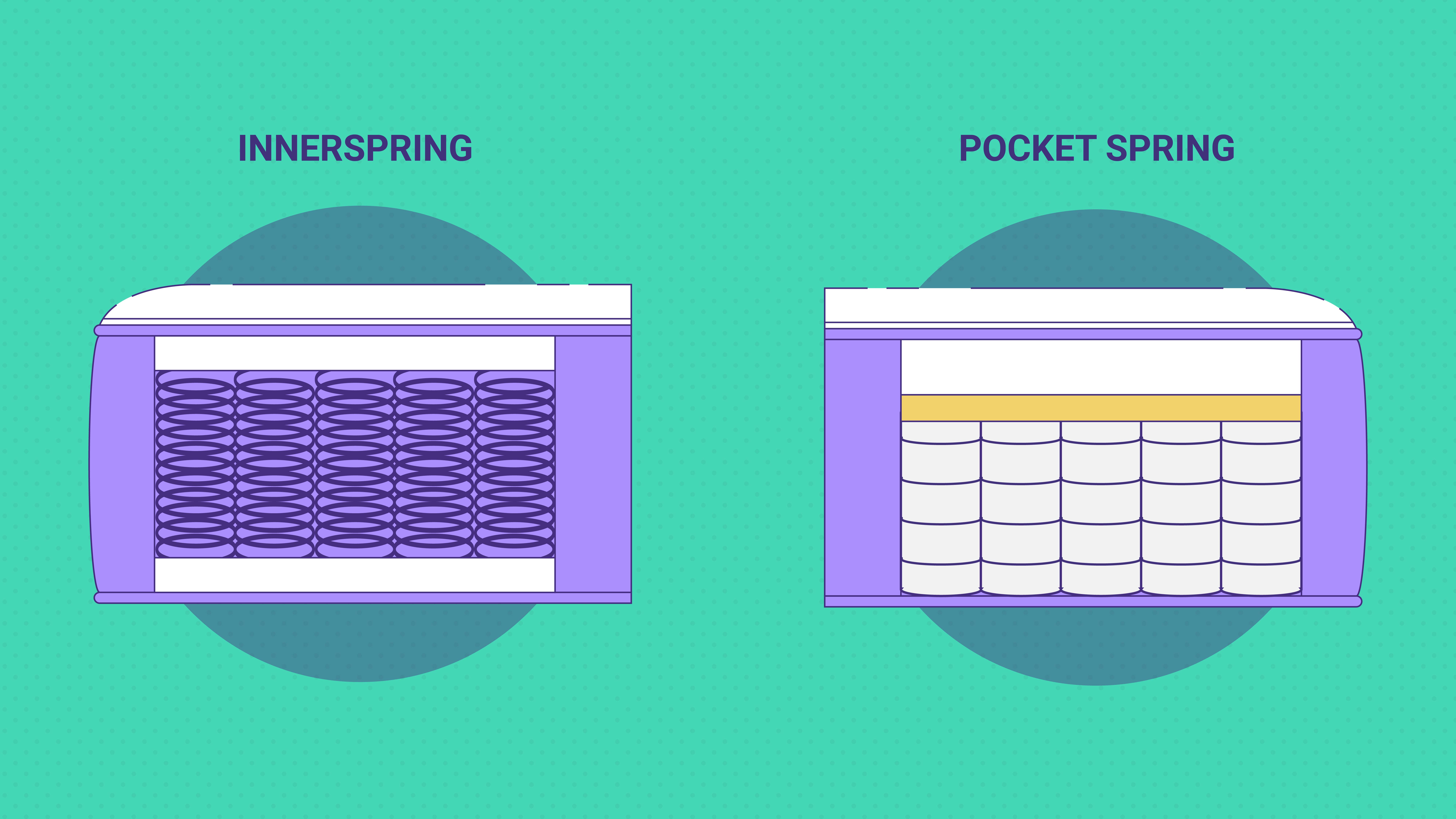 comparison between spring and foam mattress