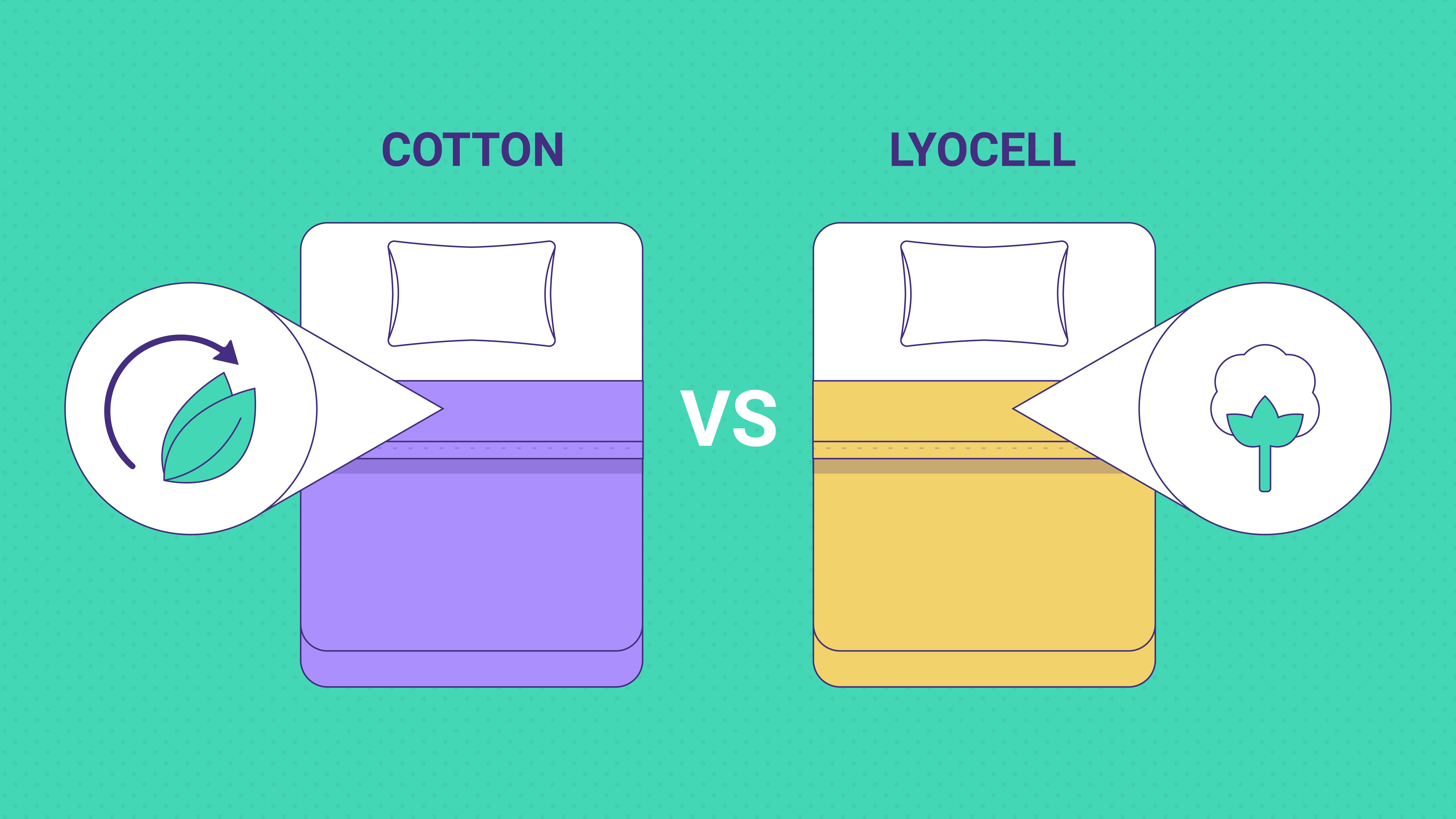 wool vs lyocell mattress protector