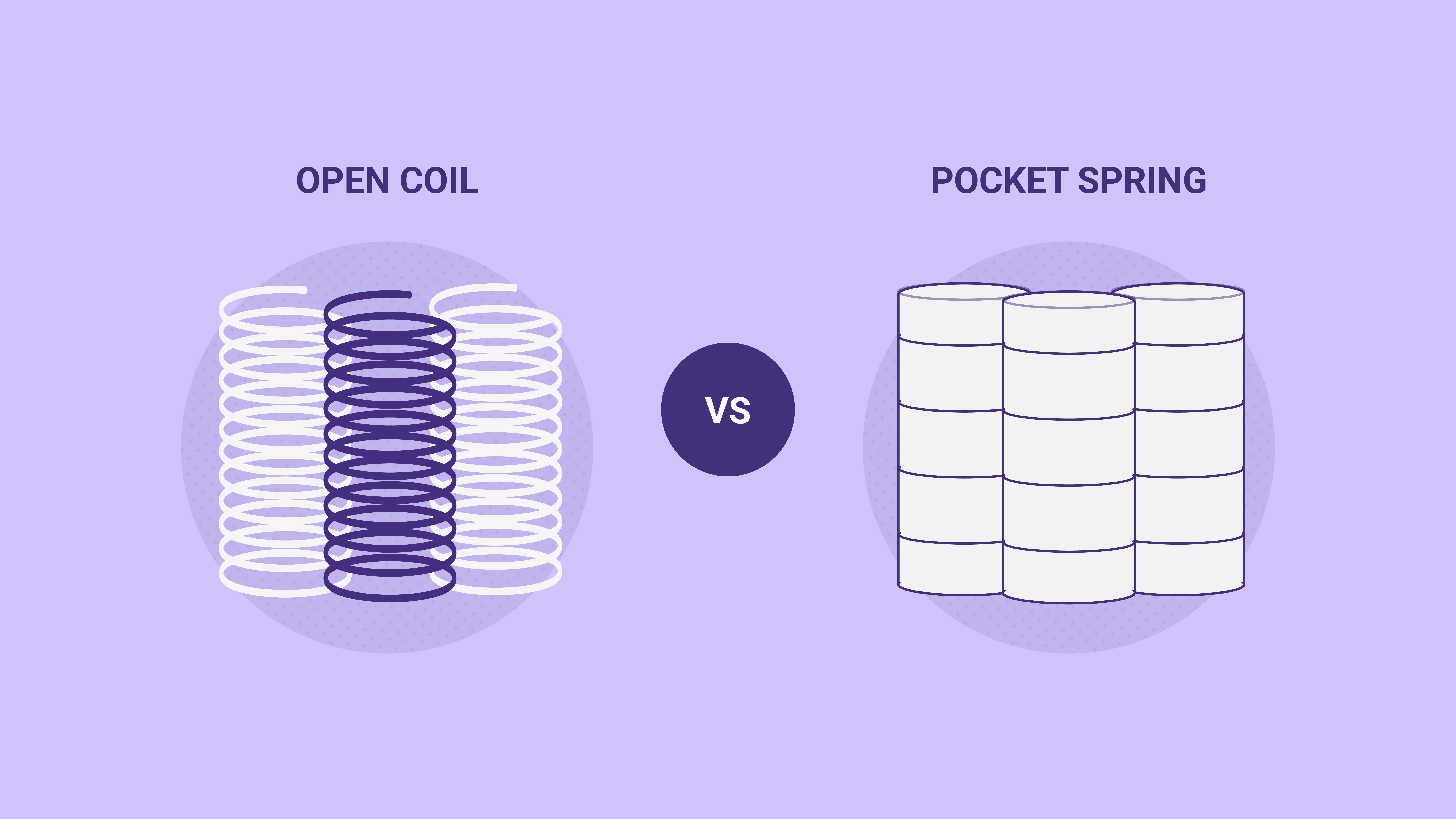 difference between inner spring mattress and coil mattress