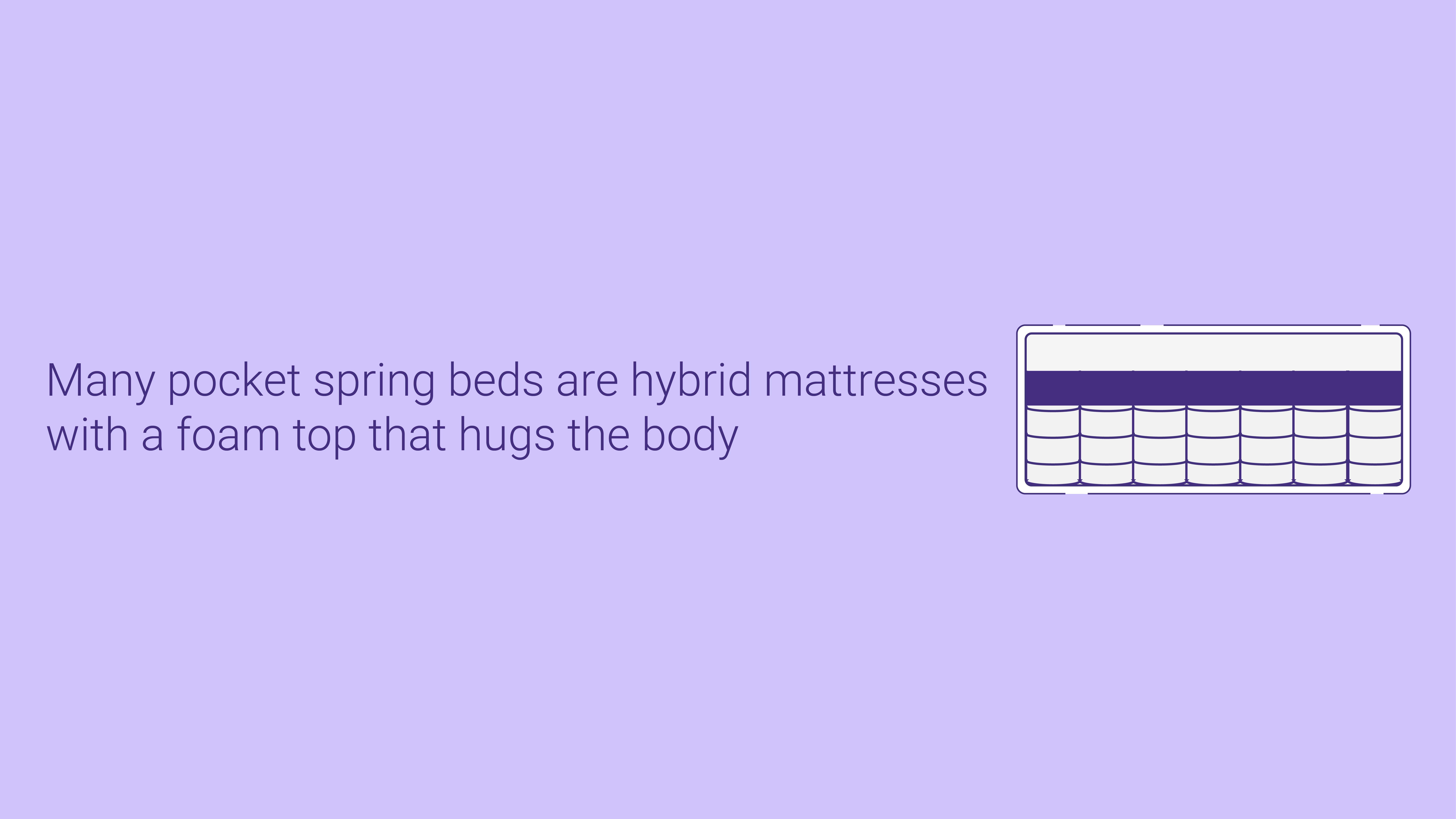 open-coil-vs-pocket-spring-mattresses