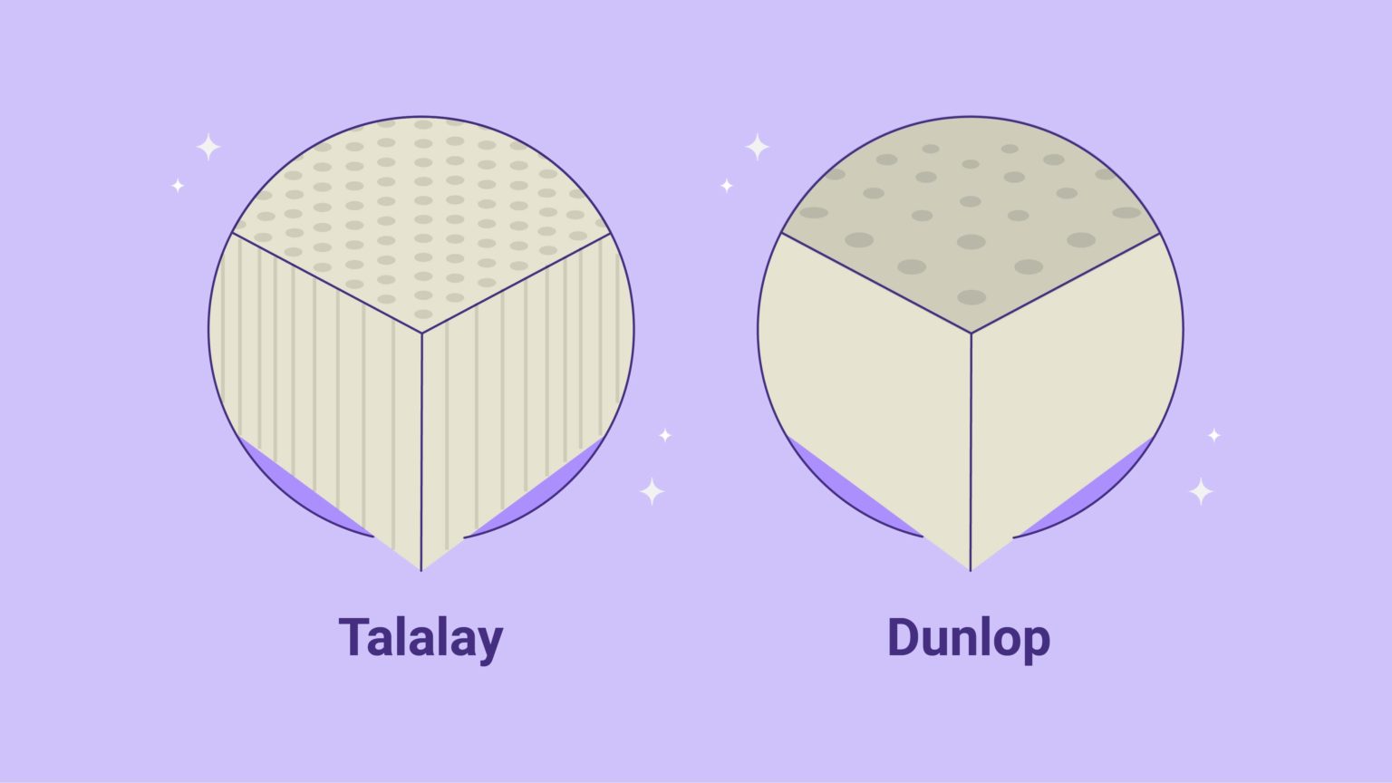 dunlop latex vs talalay latex mattresses