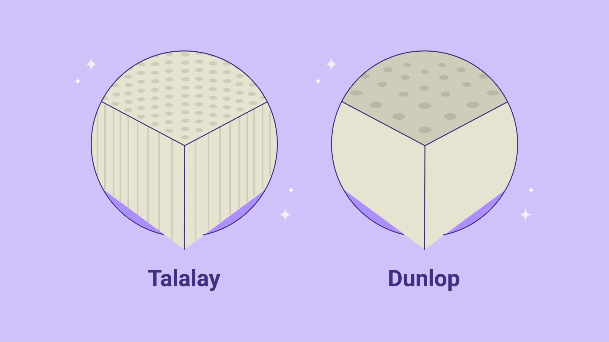 Talalay vs. Dunlop Foam Mattresses Sleep Junkie