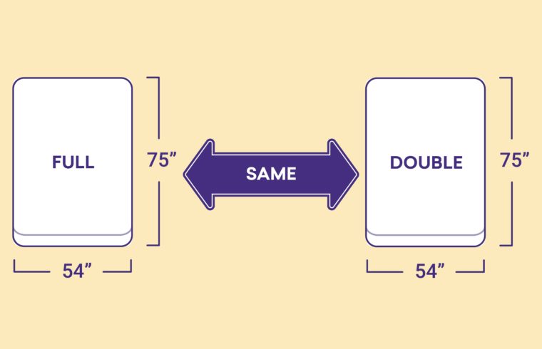 Full vs. Double Bed: What’s the Difference?