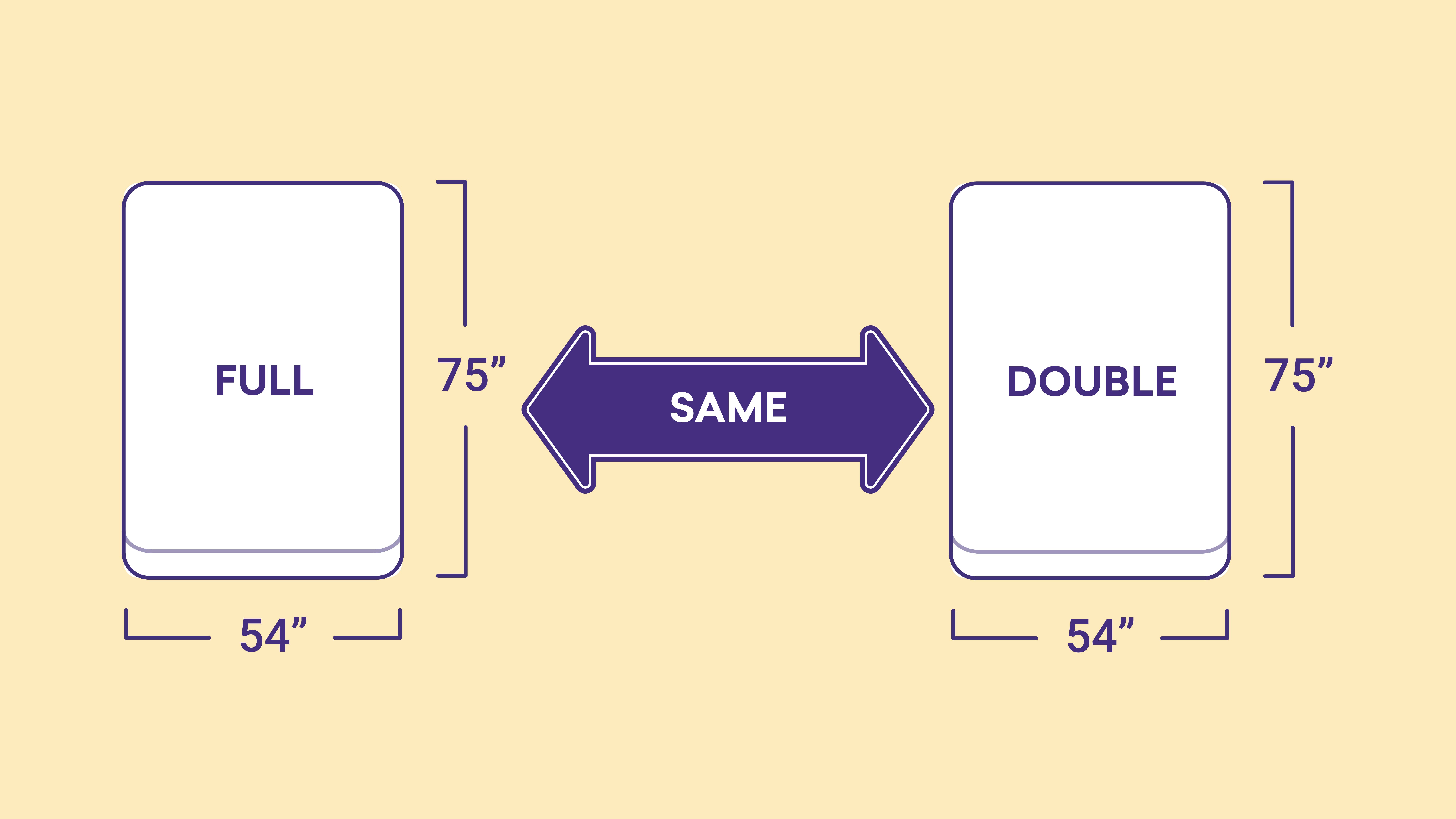 Full vs. Double Bed: What’s the Difference?