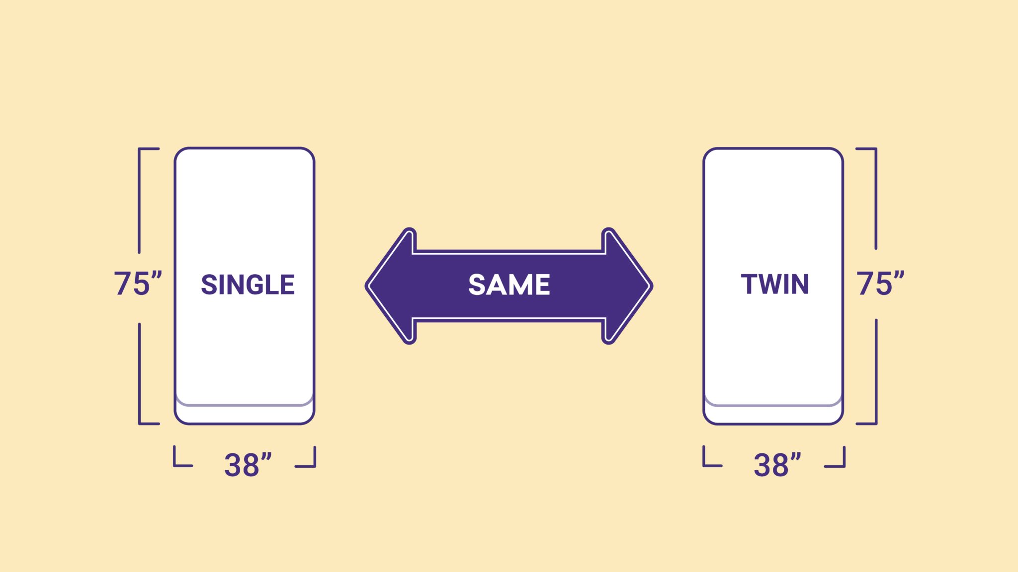 twin and single mattress size