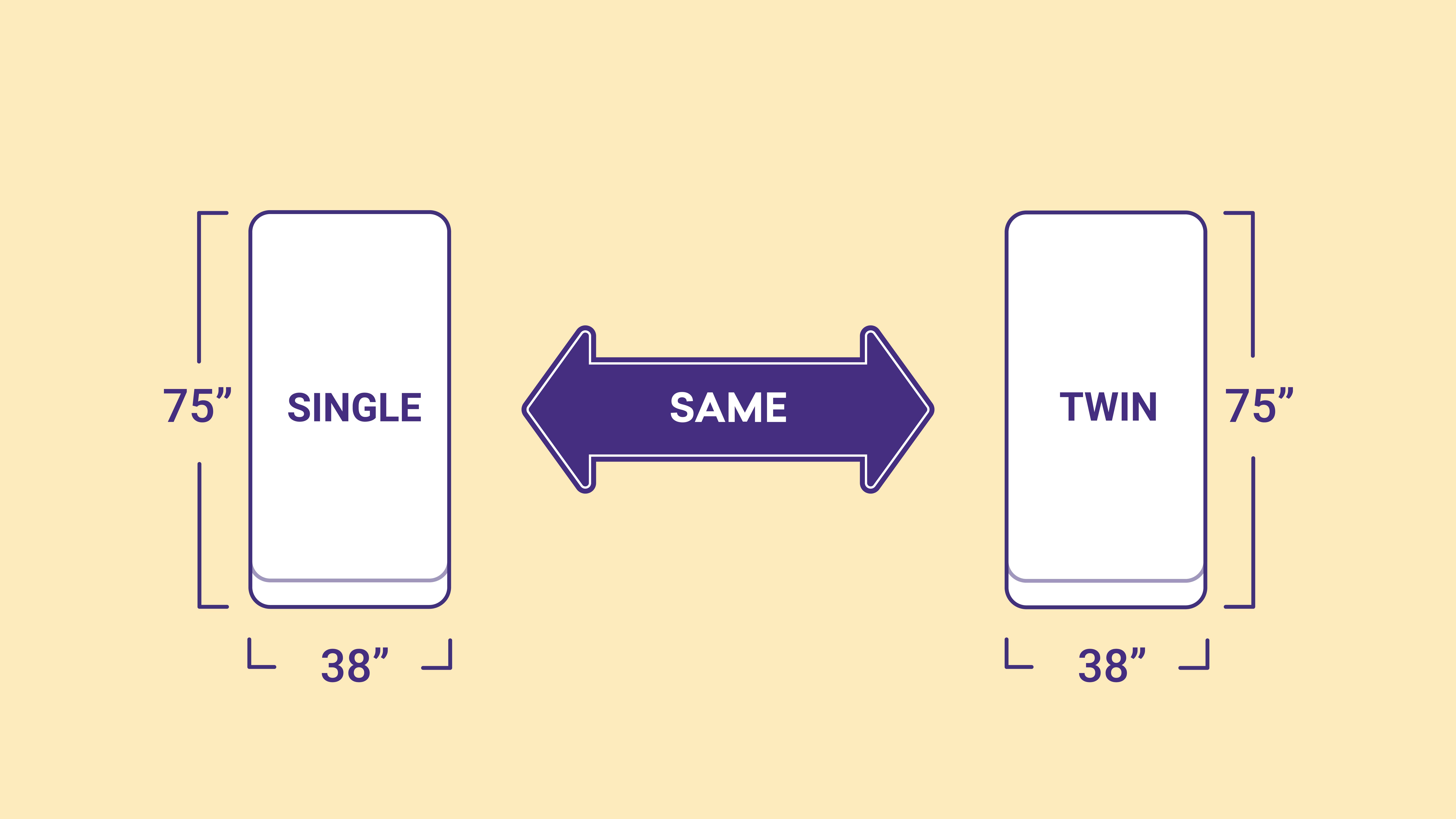 college twin mattress size