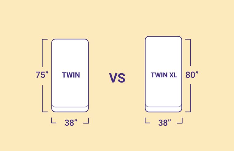 Twin VS. Twin XL Size Mattresses: What’s the Difference?