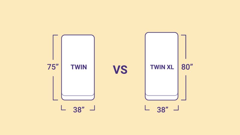 Twin Vs Xl Size Mattresses What, Size Of Twin Xl Bed In Inches