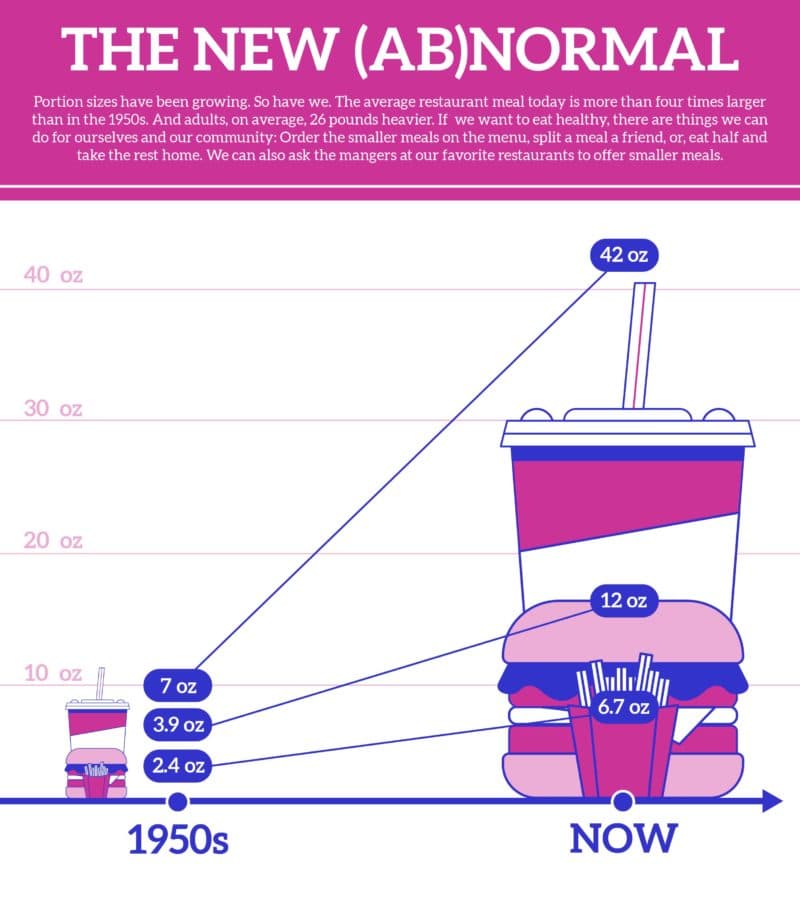 New Abnormal