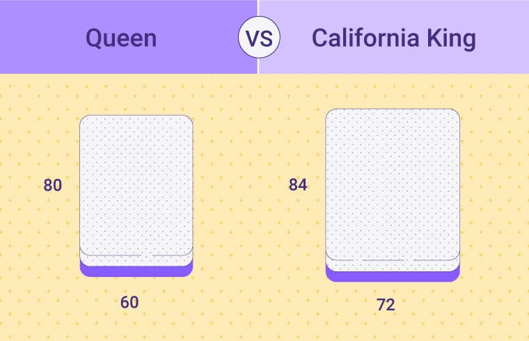 Queen vs. California King: What's the Difference? - Sleep Junkie