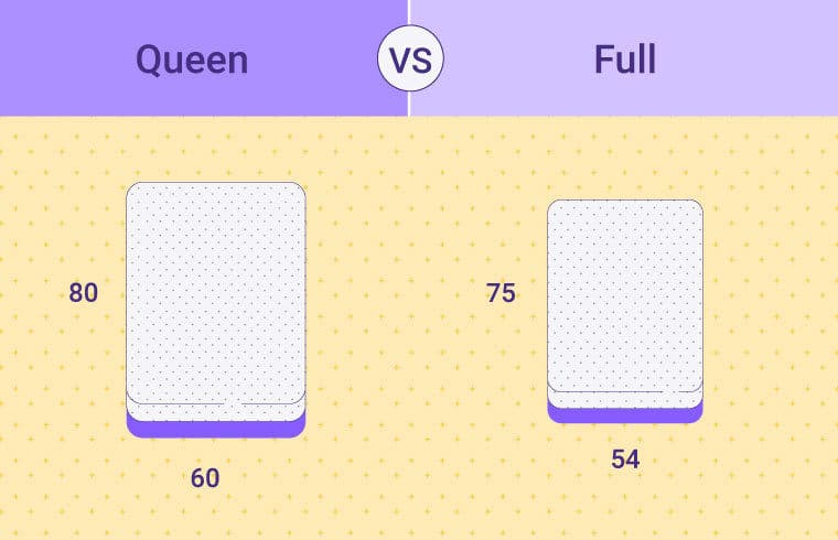 Queen vs. Full: What’s the Difference?
