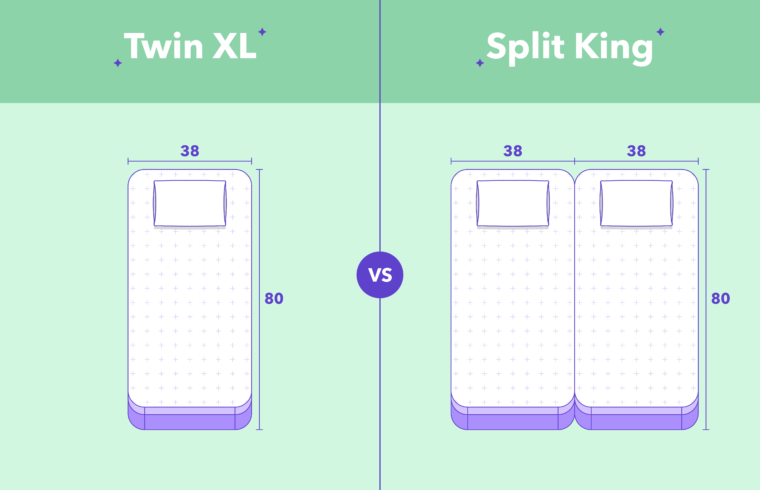 Twin XL vs. Split King