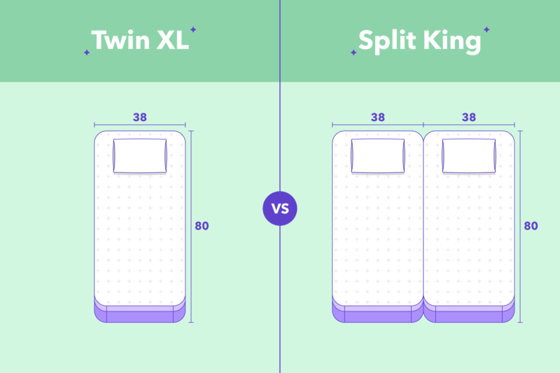 https://www.sleepjunkie.com/wp-content/uploads/2022/03/twin-XL-vs-split-king-800x533.png