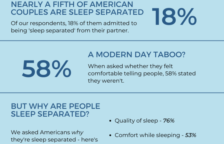 Are you and your partner sleep separated? You’re not alone