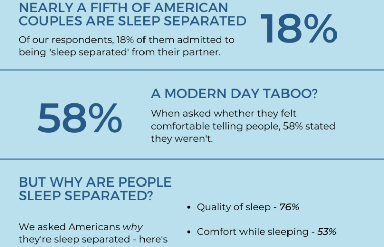 The First Year of Parenthood: New Parents and Their Sleep Patterns