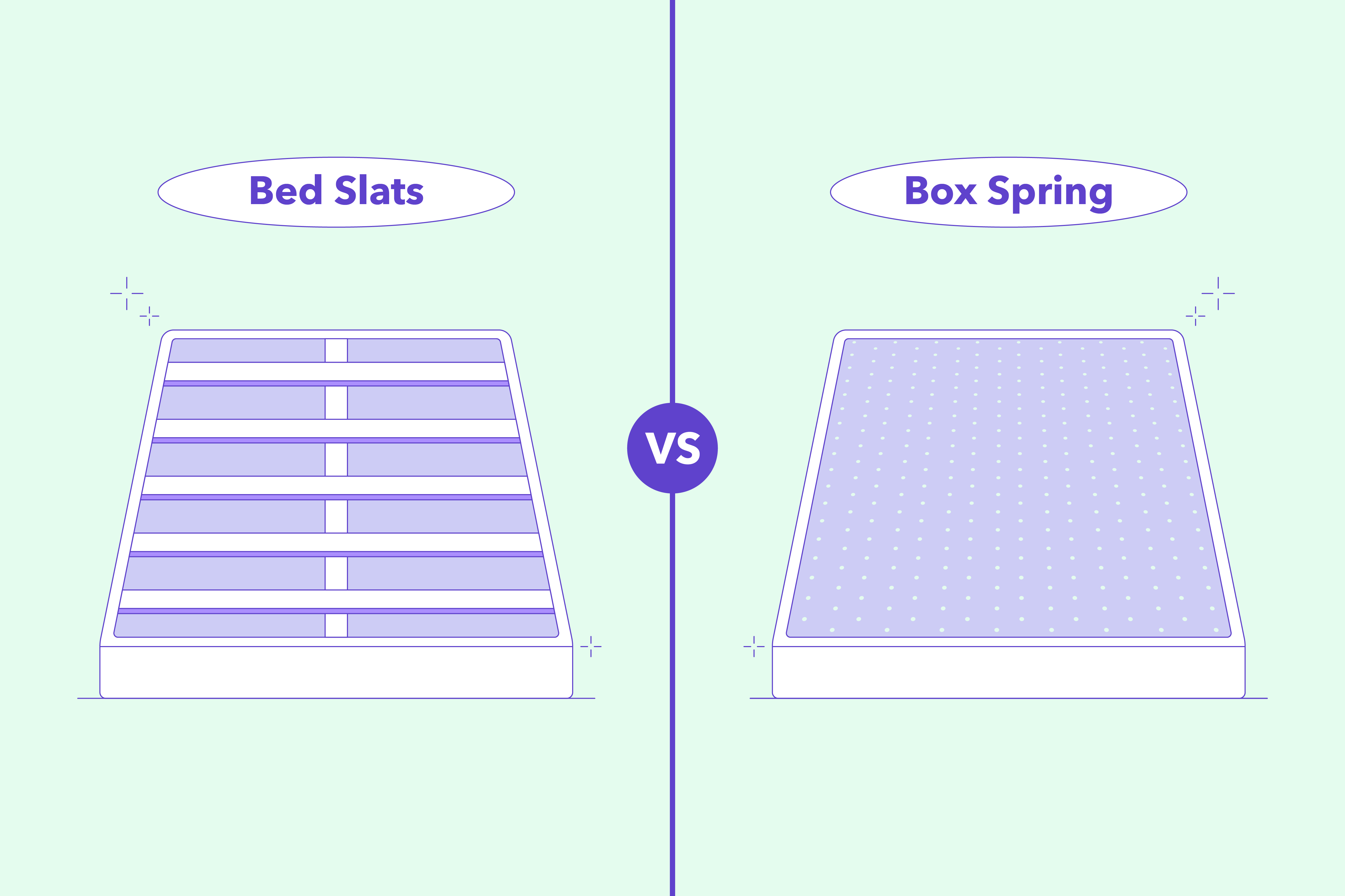 mattress slatted base vs spring base
